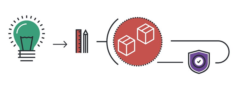 Product Lifecycle